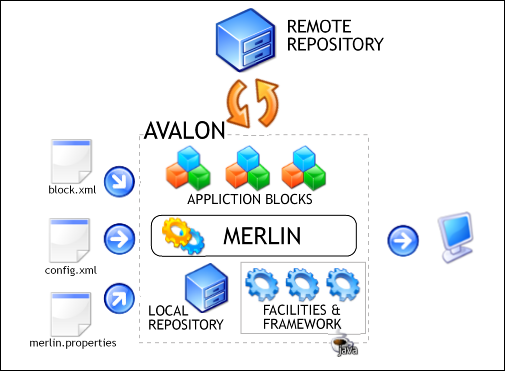 avalon-merlin3.png