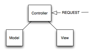 MVC Graphic